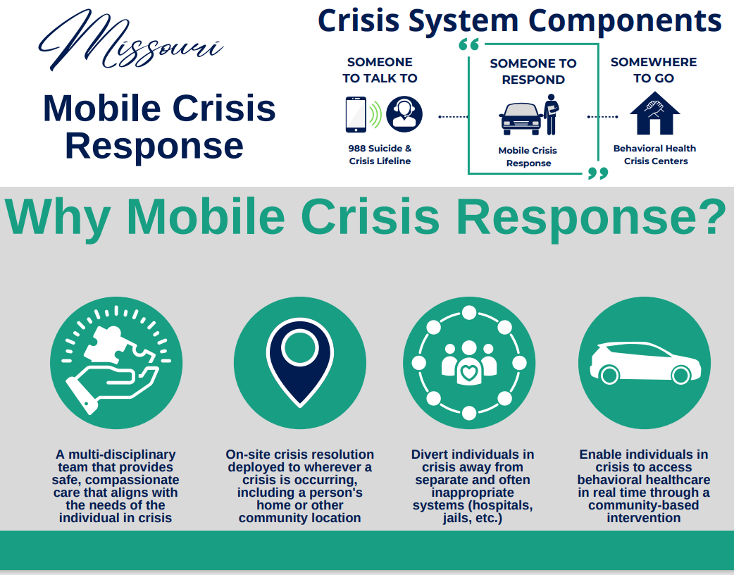 Mobile Crisis Response